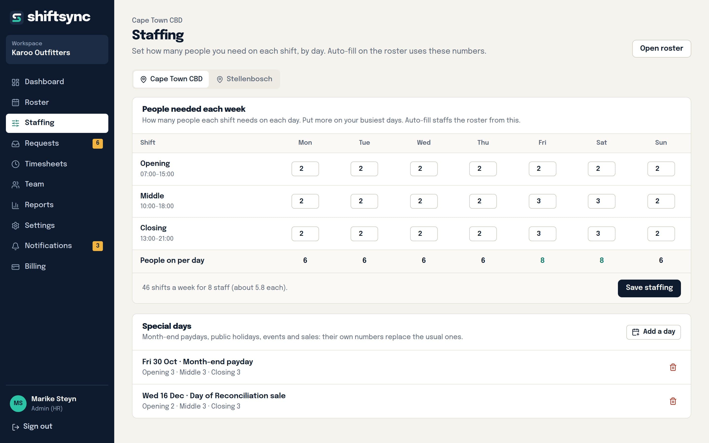 Staffing levels per shift and weekday